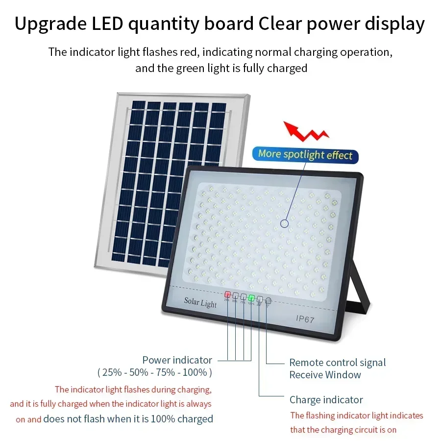500W zonnelamp buiten waterdic - Waterproof Junction Box Solar recensie en prijs