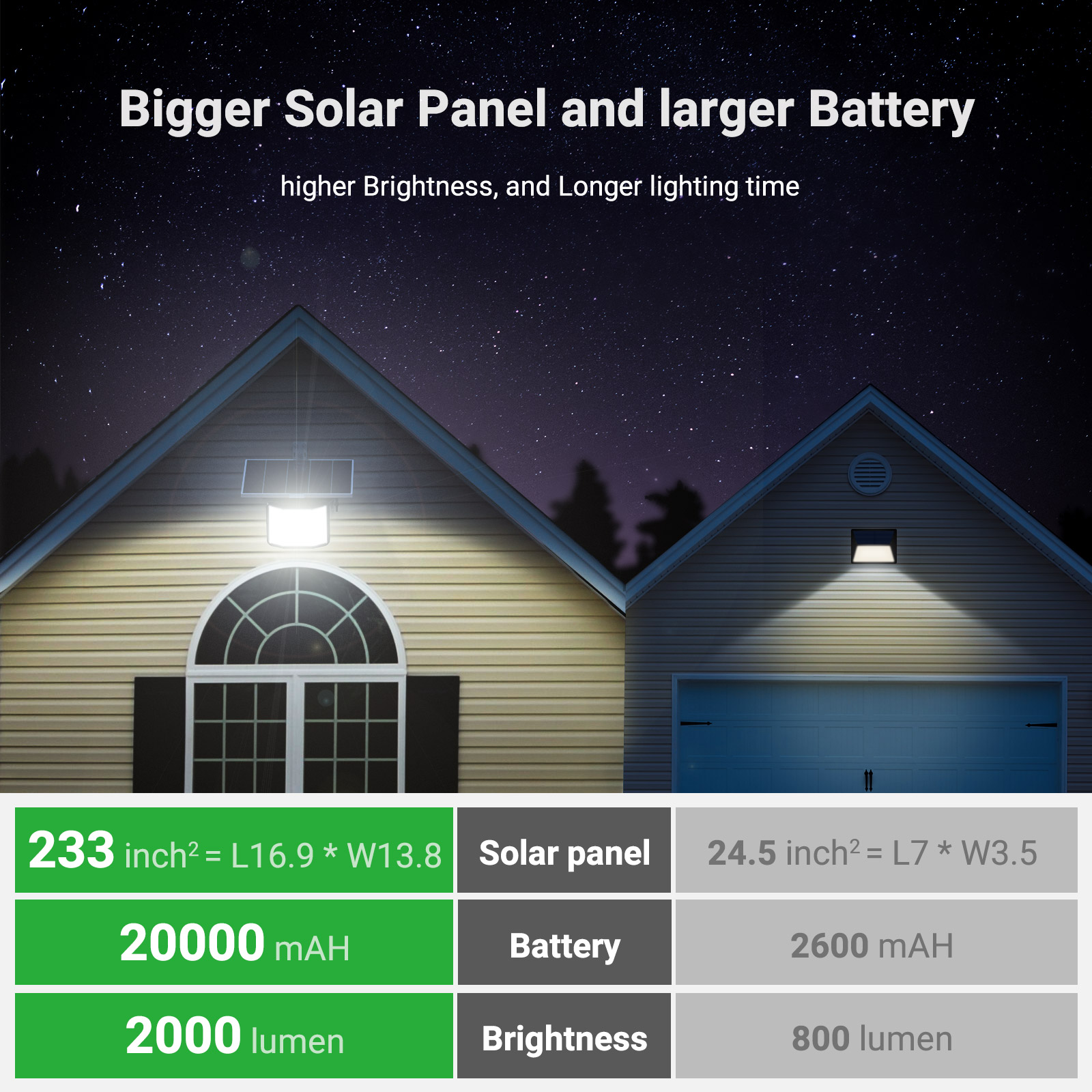 Hoge helderheid zonne-energie  - Waterproof Junction Box Solar recensie en prijs