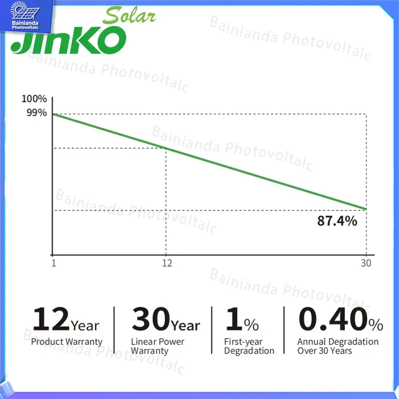 Jinko High Efficiency Solar Pa - Jinko Solar Panel N-Type recensie en prijs