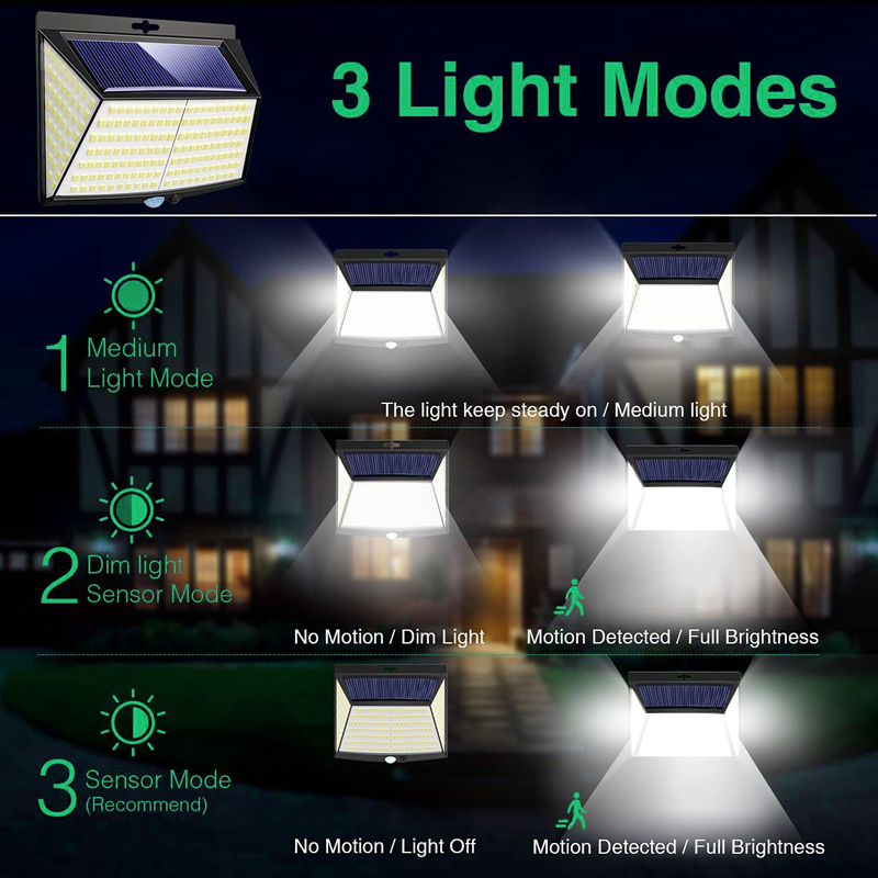 1-4 stuks zonne-buitenmuurlamp - Waterproof Junction Box Solar recensie en prijs