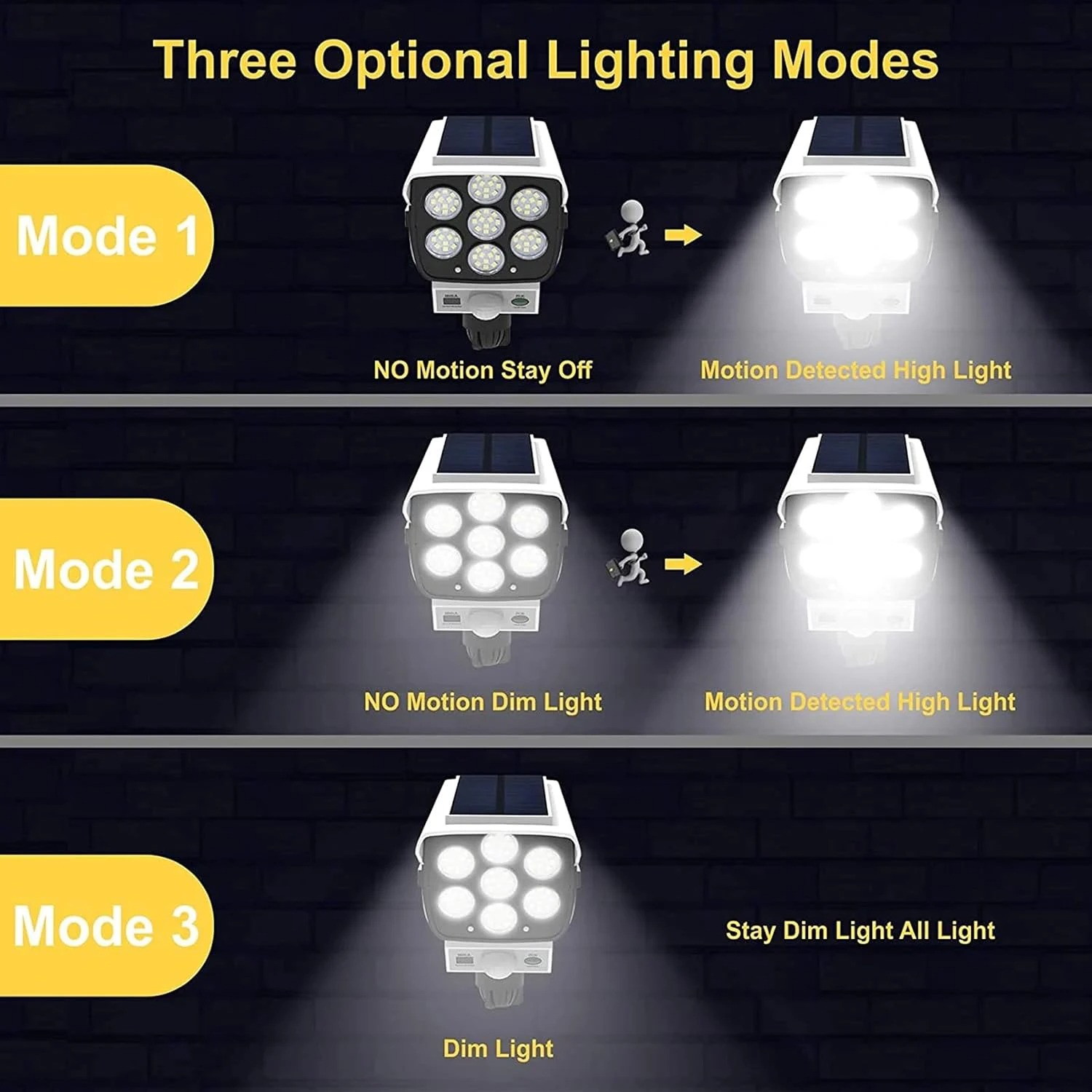 77LED Solar Bewegingsmelder La - Waterproof Junction Box Solar recensie en prijs