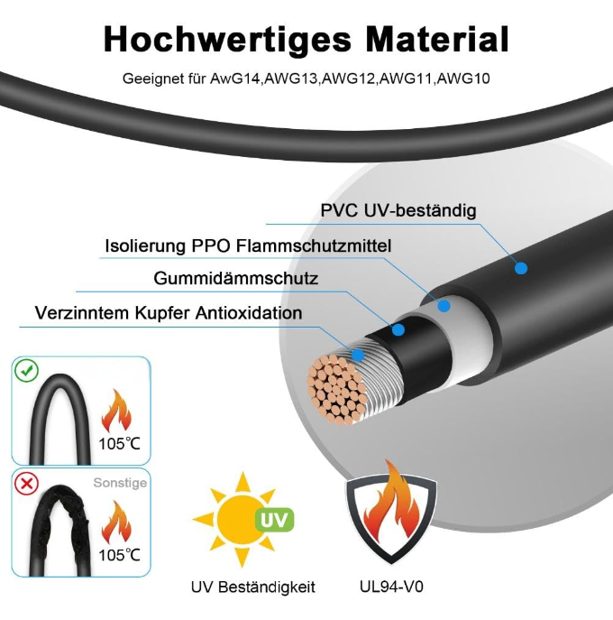 2546B Kit Fotovoltaïsche krimp - Mc4 Crimping Tool recensie en prijs
