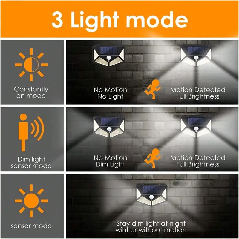 100LED buitenlamp op zonne-ene - Waterproof Junction Box Solar recensie en prijs