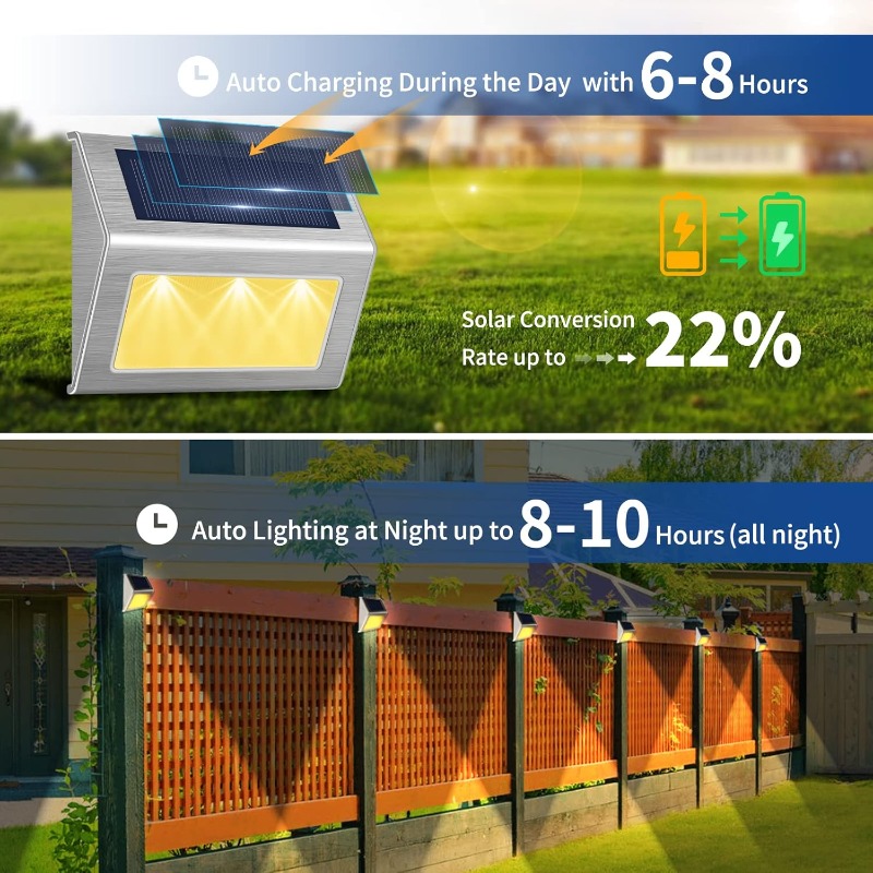 Zonne-aangedreven trapverlicht - Waterproof Junction Box Solar recensie en prijs