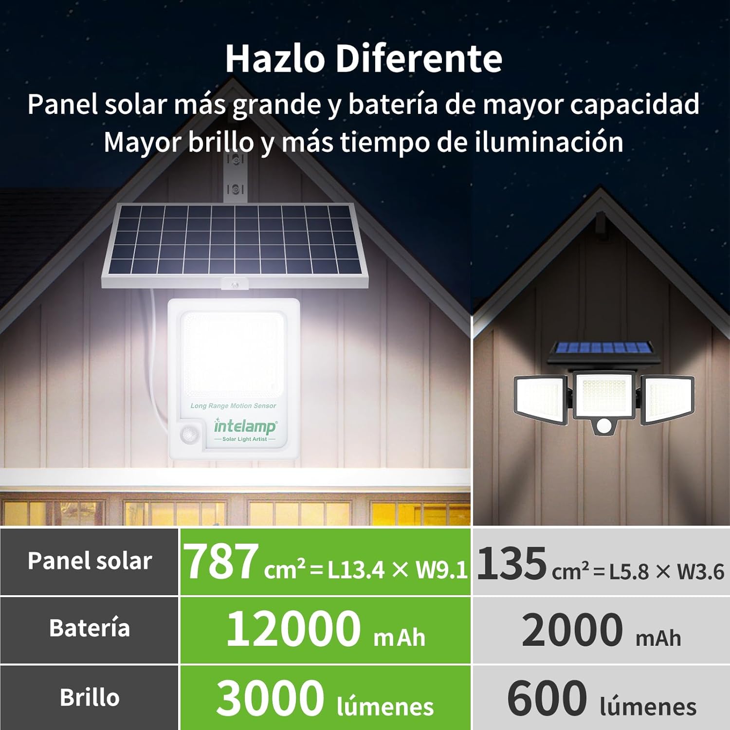 Intelamp 12000mAh 3000LM Buite - Waterproof Junction Box Solar recensie en prijs