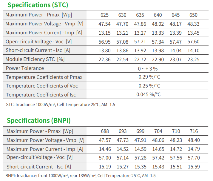 Jinko Tiger Neo 78HL4-BDV 625- - Jinko Solar Panel N-Type recensie en prijs